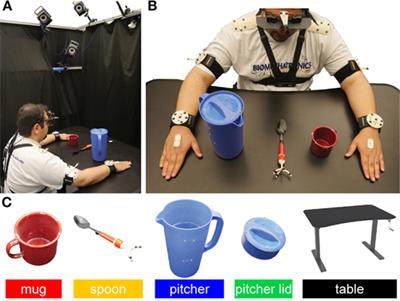 Exploiting Three-Dimensional Gaze Tracking for Action Recognition During Bimanual Manipulation to Enhance Human–Robot Collaboration